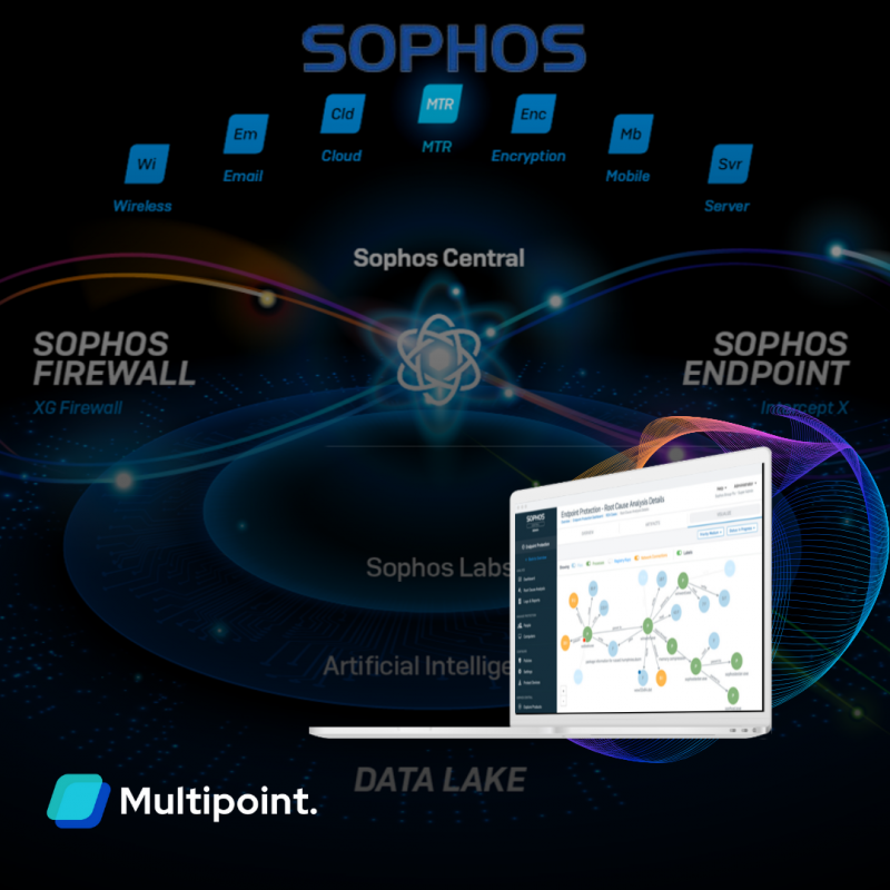 Antivírus Sophos Intercept X 