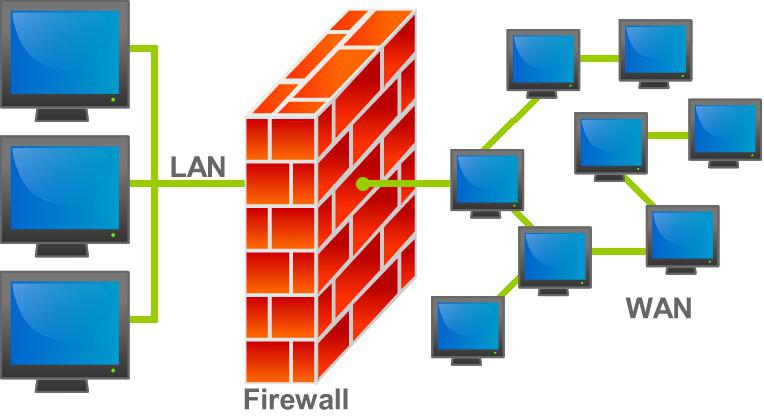 Gerenciamento de Firewall